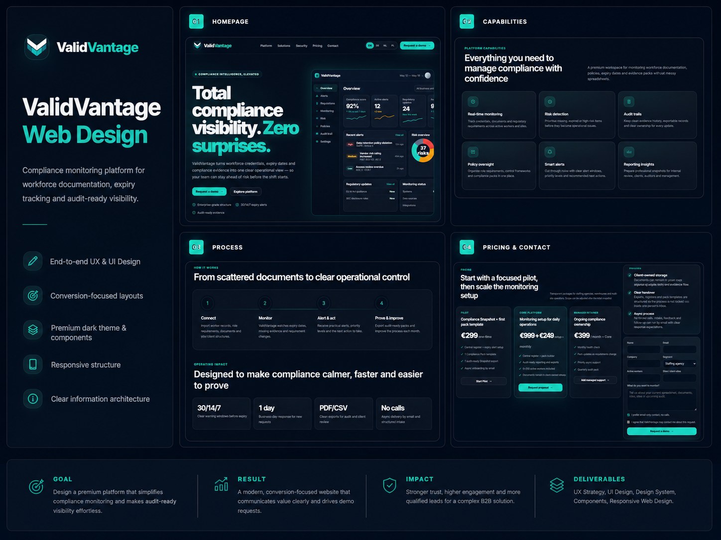 ValidVantage web design case study board
